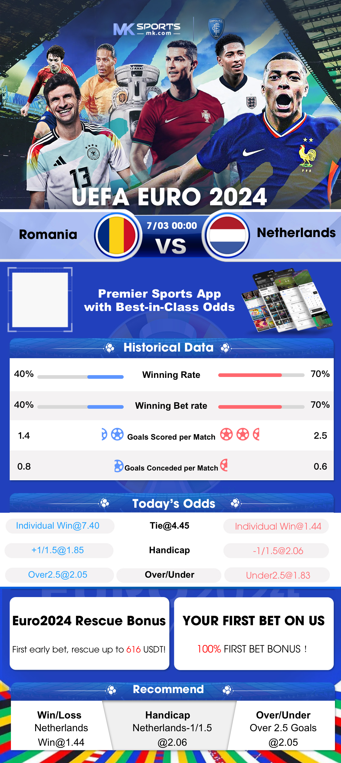 Play Coin Win: Hold The Spin Slots Game by Parimatch