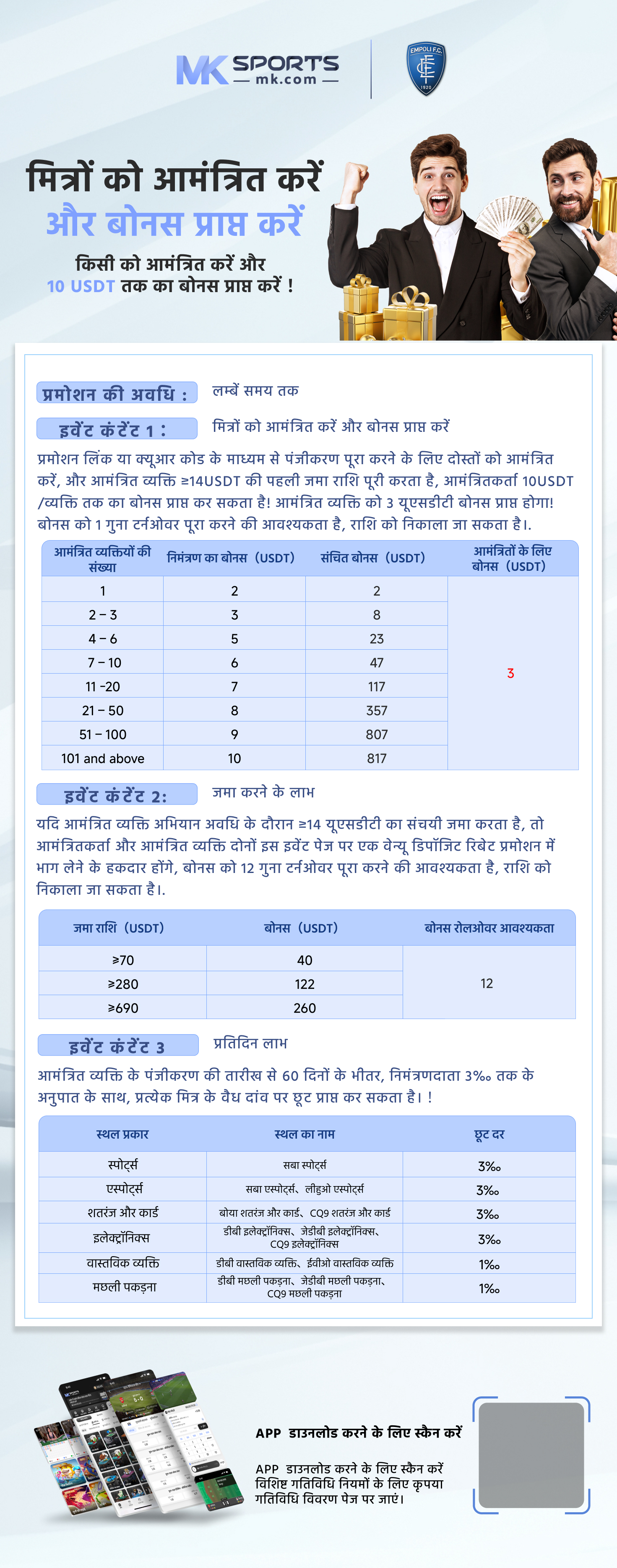 t slot profile